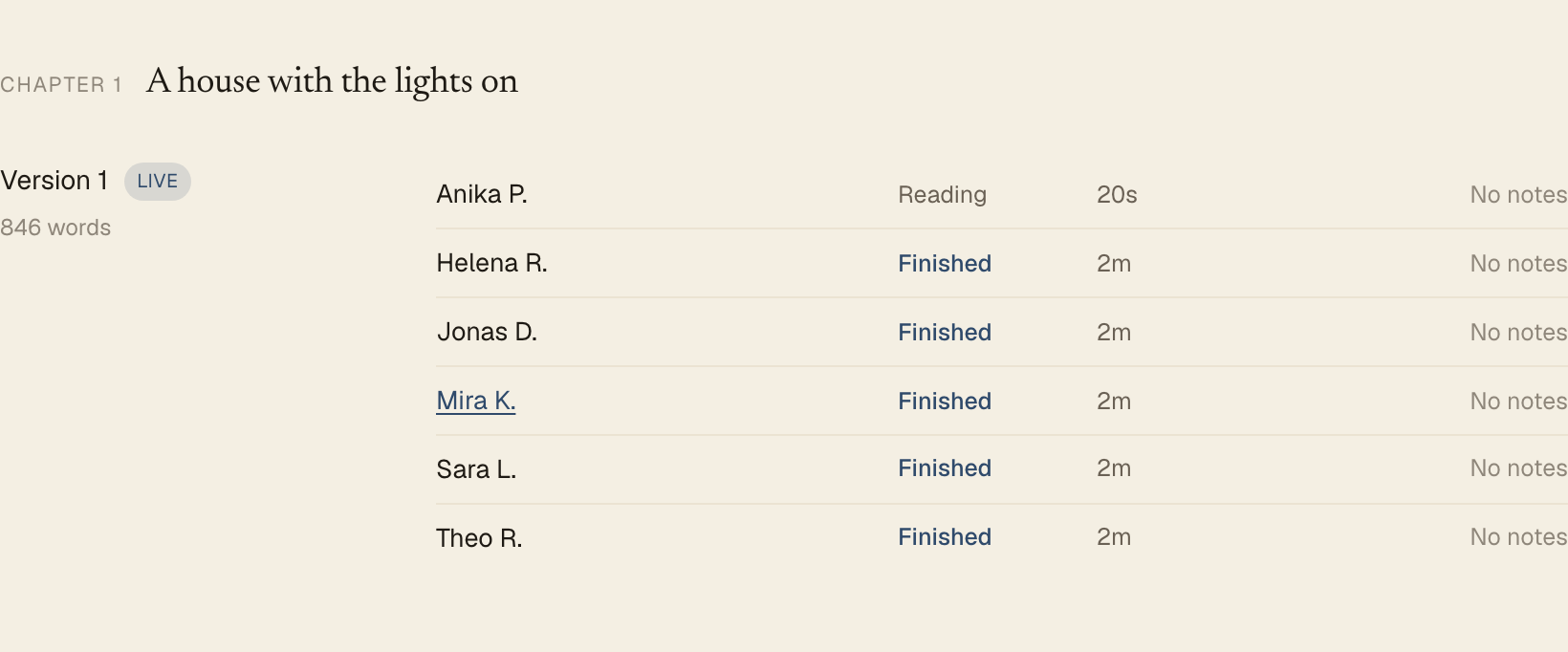 The Track view: a chapter's version with each reader's status, time, and notes